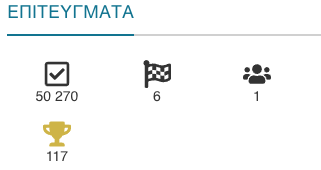 Τι επιτεύγματα υπάρχουν και για τι