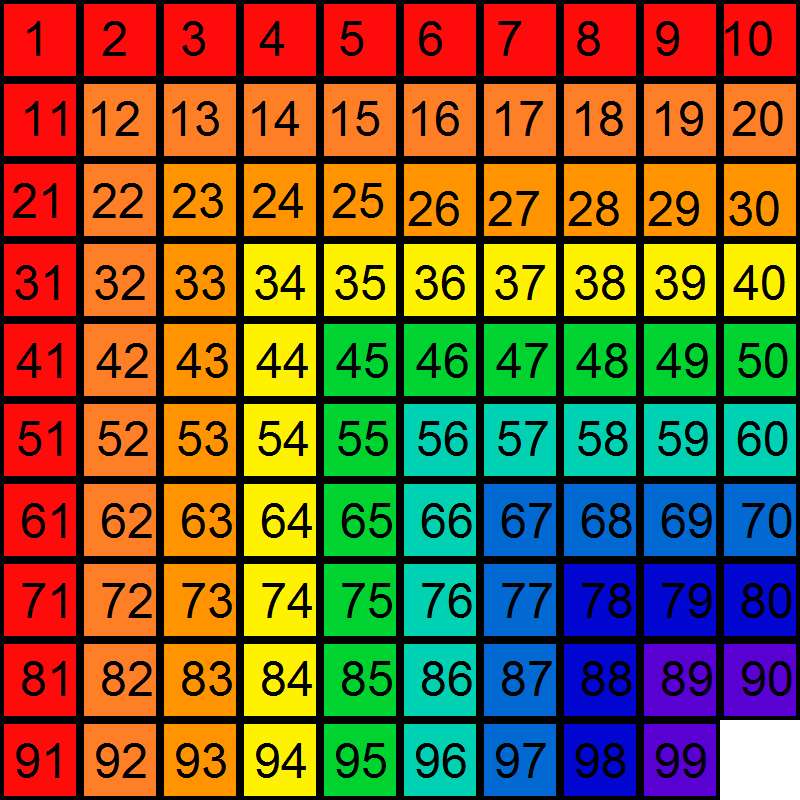 10x10 99-es kirakós játék online puzzle