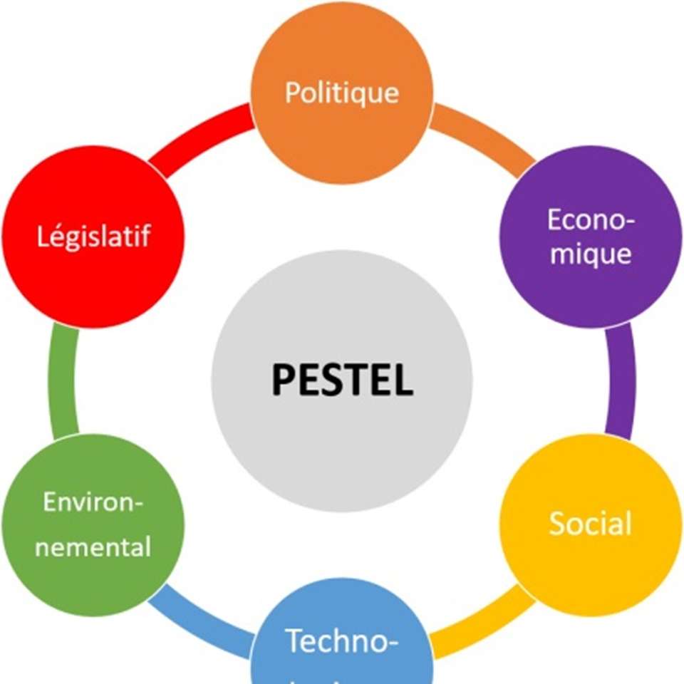 AMUM - PESTEL puzzle przesuwne online