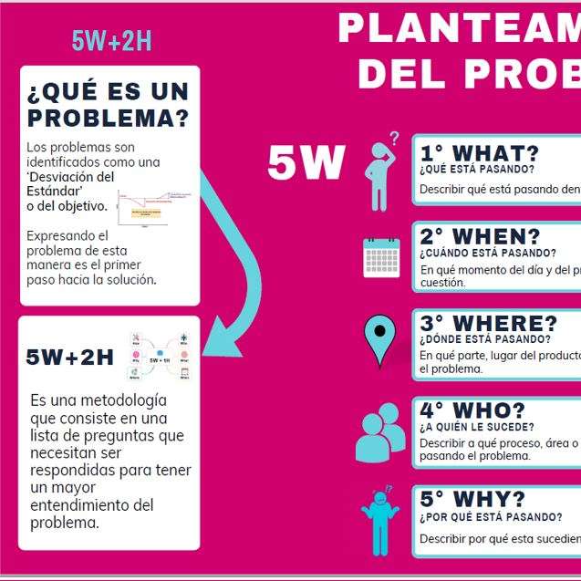 Resolución de Problemas puzzle deslizante online