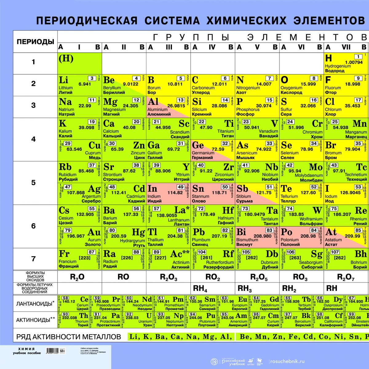 Mendeleev table online puzzle