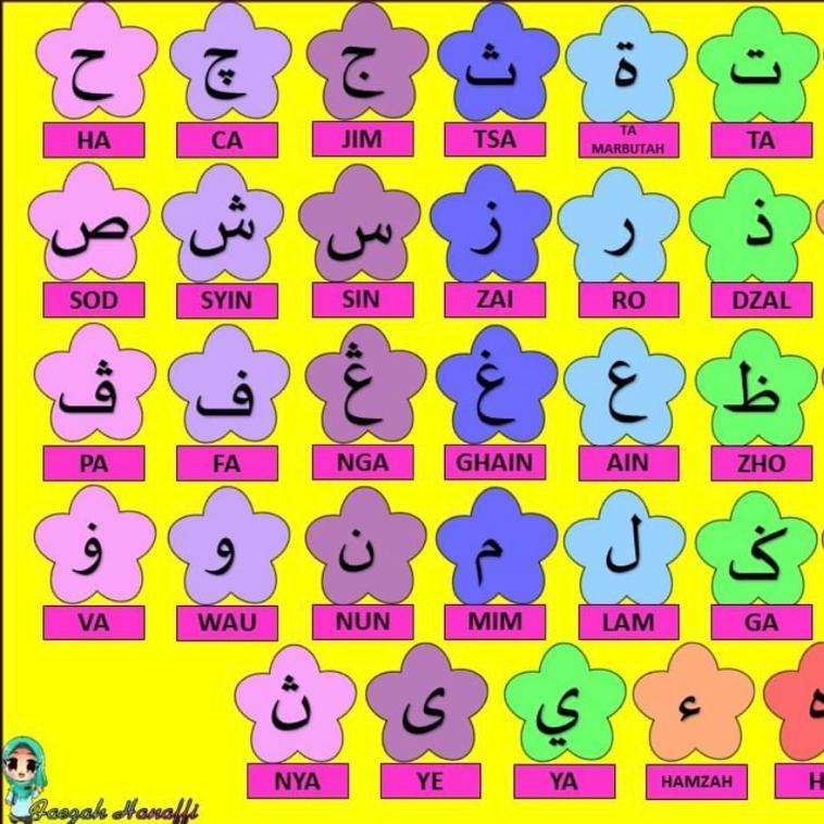 HURUF JAWI TUNGGAL puzzle online