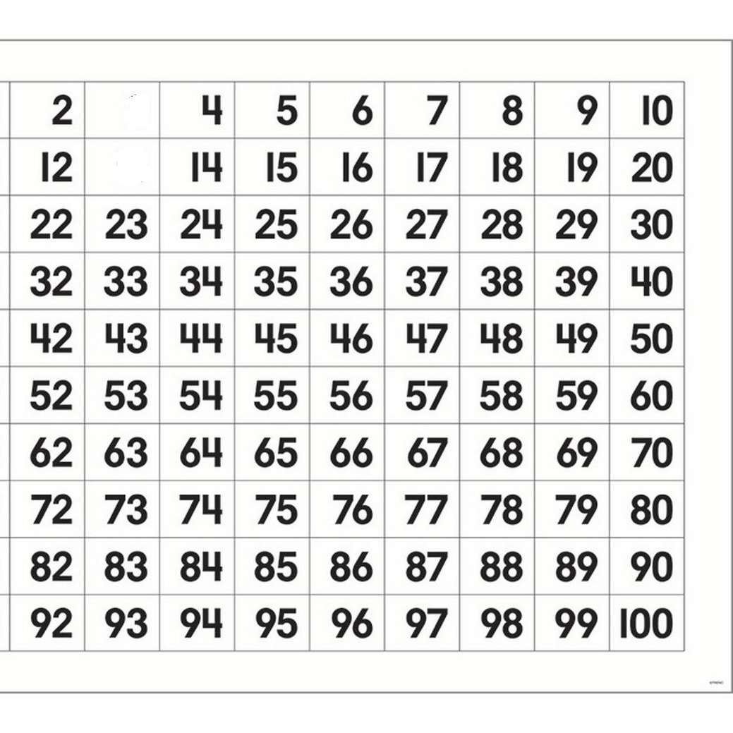 Primzahlen und zusammengesetzte Zahlen Online-Puzzle