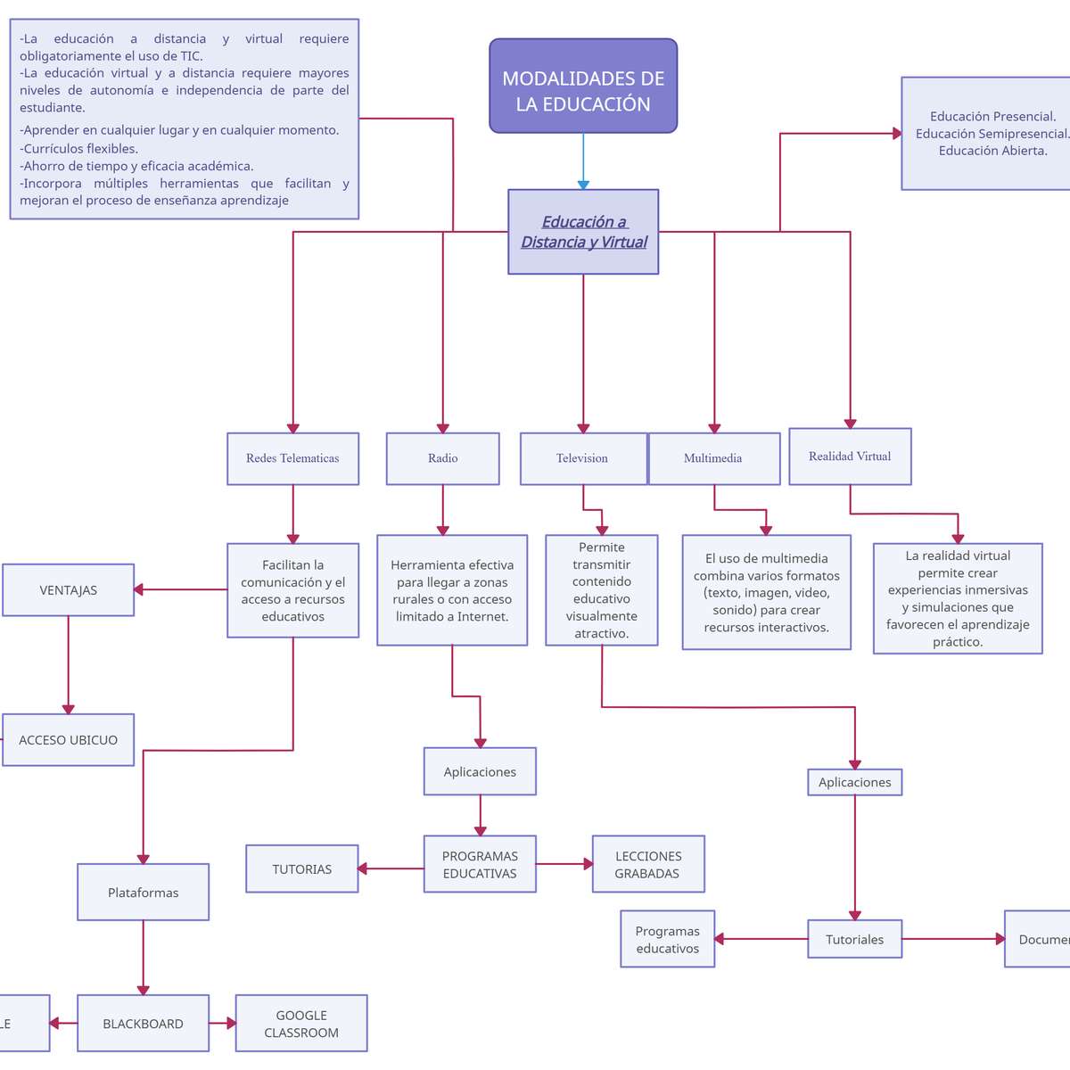 Modalités d'enseignement puzzle en ligne