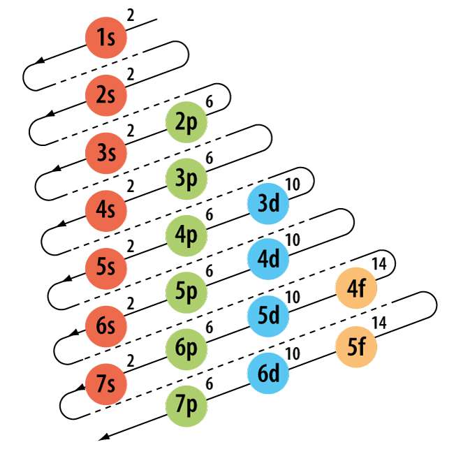 Elektronische Konfiguration Schiebepuzzle online