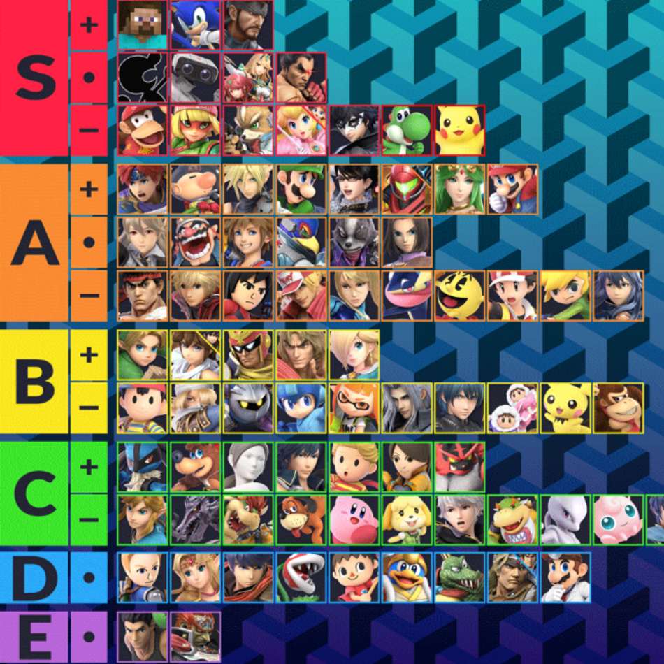 Λίστα βαθμίδων SSBU online παζλ